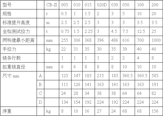 艾培爾CB-1參數(shù)
