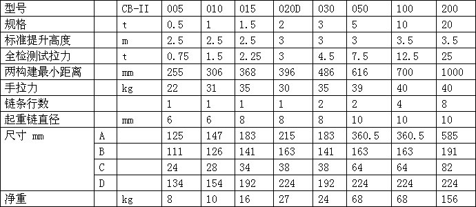 艾培爾CB-2參數(shù)
