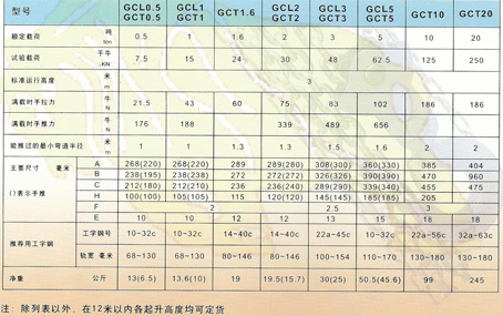 山東五牛牌GCL-A型手拉單軌小車參數(shù)