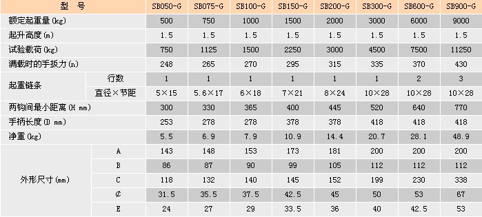浙江手牌 SB-G型手扳葫蘆參數(shù)