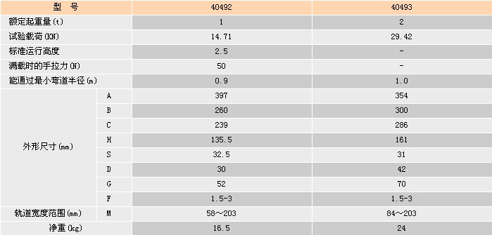 浙江手牌 40492/40493型手推/手鏈單軌小車參數(shù)