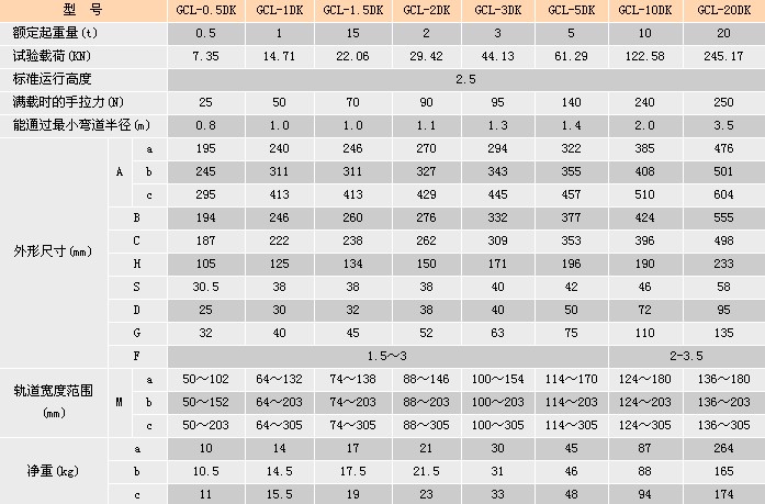 浙江手牌 GCL-DK型手推/手鏈單軌小車參數(shù)