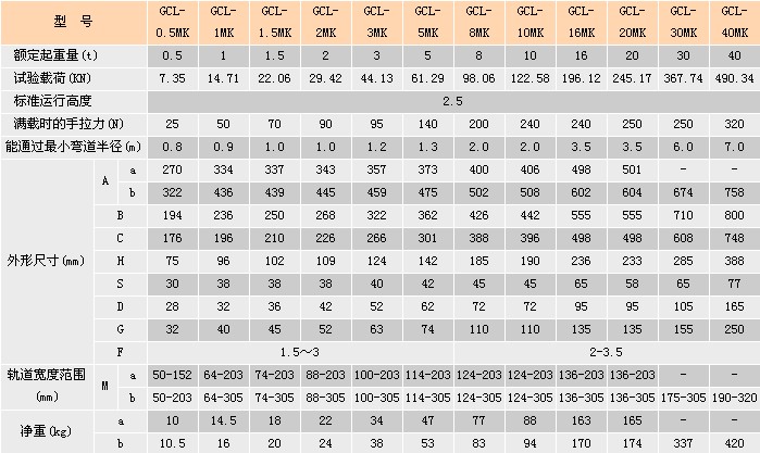 浙江手牌 GCL-MK型手推/手鏈單軌小車參數(shù)