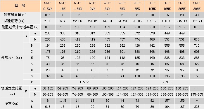 浙江手牌 GCT-MK型手推/手鏈單軌小車參數(shù)