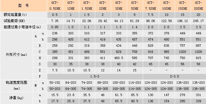 浙江手牌 GCT-SHK型手推/手鏈單軌小車(chē)參數(shù)
