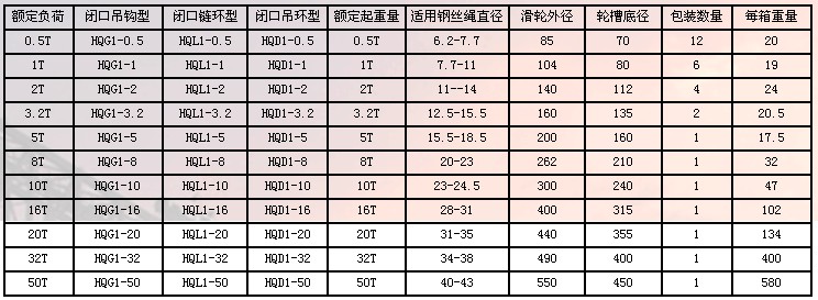 天津五花 單輪閉口滑車參數(shù)