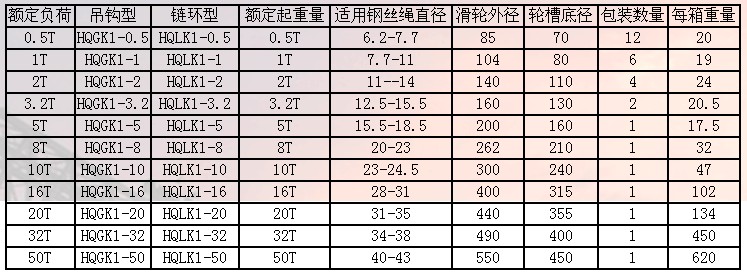 天津五花 單輪開口滑車參數(shù)