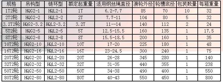 天津五花多輪閉口吊鉤滑車技術(shù)參數(shù)