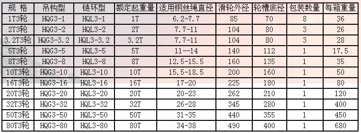 天津五花多輪閉口吊鉤滑車技術(shù)參數(shù)