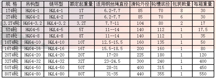 天津五花多輪閉口吊鉤滑車技術(shù)參數(shù)
