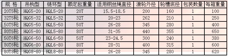 天津五花多輪閉口吊鉤滑車技術(shù)參數(shù)