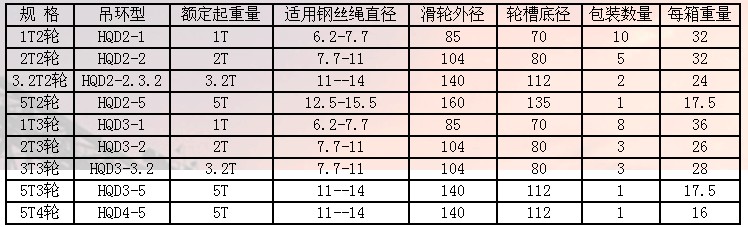 天津五花 多輪閉口吊環(huán)滑車參數(shù)