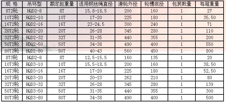 天津五花 多輪閉口吊環(huán)滑車參數(shù)