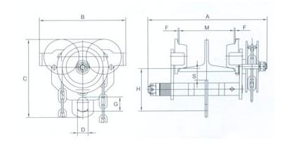 浙江手牌 GCL-DK型手推/手鏈單軌小車結(jié)構(gòu)圖