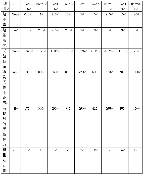 重慶凱榮1噸HSZ型系列手拉葫蘆技術(shù)參數(shù)