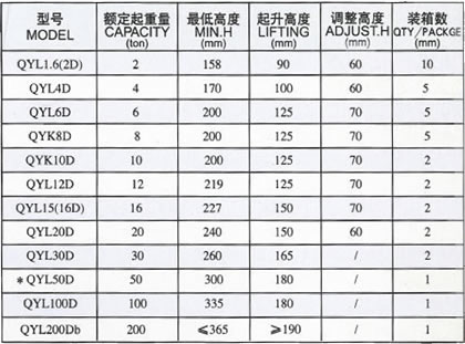上海寶山 50D安全閥千斤頂參數(shù)