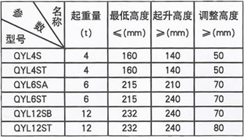 上海寶山 雙節(jié)式油壓千斤頂參數(shù)