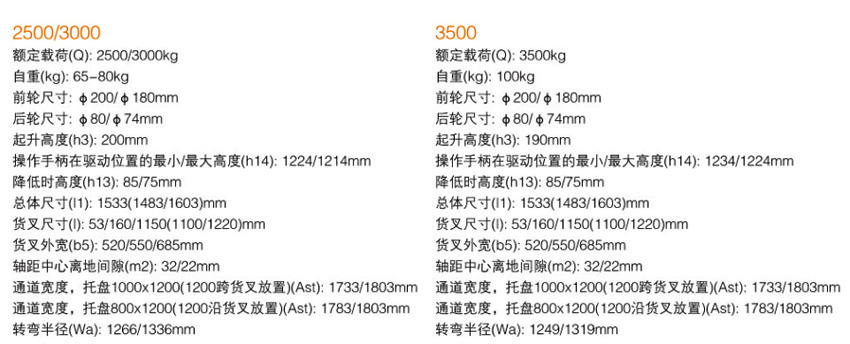 浙江西林BF平板搬運(yùn)車技術(shù)參數(shù)