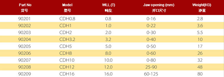 歐力特 CDH豎吊鋼板鉗參數(shù)