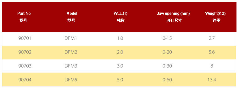 歐力特 DFM系列模鍛翻轉(zhuǎn)起重鉗參數(shù)