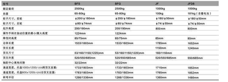 浙江西林JFD8型平板搬運車技術(shù)參數(shù)