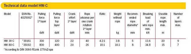 技術(shù)參數(shù)