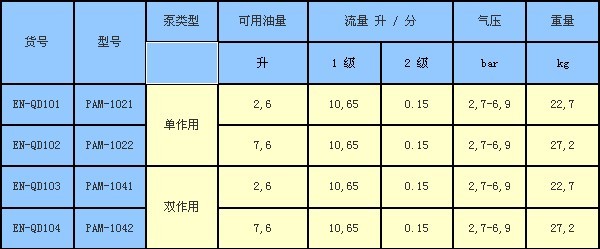 恩派克千斤頂 PAM氣動泵技術(shù)參數(shù)
