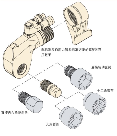 恩派克 方驅(qū)式液壓扳手結(jié)構(gòu)圖