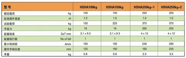 上海滬力 輕型手扳葫蘆技術(shù)參數(shù)