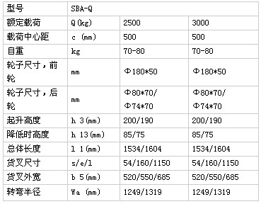 浙江儲力 SBA-Q快速起升搬運(yùn)車技術(shù)參數(shù)