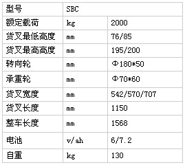 浙江儲力 SBC電子秤搬運車技術參數(shù)