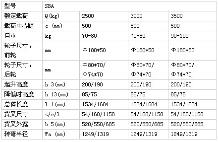 浙江儲力 SBA(25&30&35)-1手動液壓搬運車技術參數(shù)