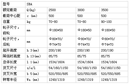 浙江儲(chǔ)力 SBA(25&30&35)-3手動(dòng)液壓搬運(yùn)車技術(shù)參數(shù)
