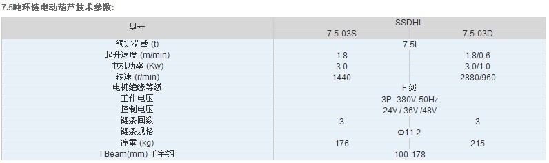江蘇佳力TXK 7.5噸環(huán)鏈電動(dòng)葫蘆技術(shù)參數(shù)