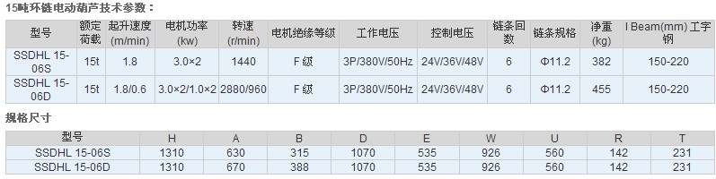 江蘇佳力TXK 15噸環(huán)鏈電動(dòng)葫蘆技術(shù)參數(shù)