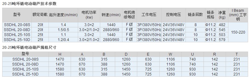 江蘇佳力TXK 20-25噸環(huán)鏈電動葫蘆技術參數(shù)