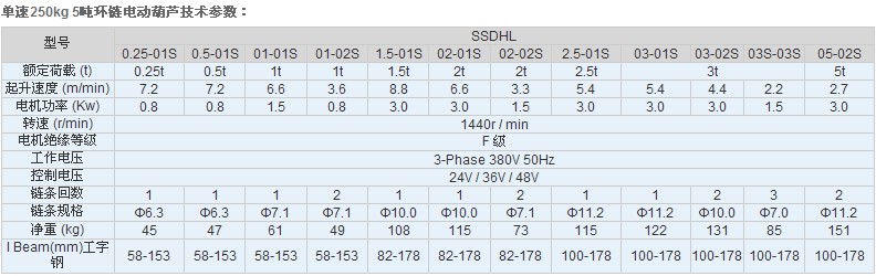 江蘇佳力TXK 250kg 5噸環(huán)鏈電動葫蘆技術(shù)參數(shù)