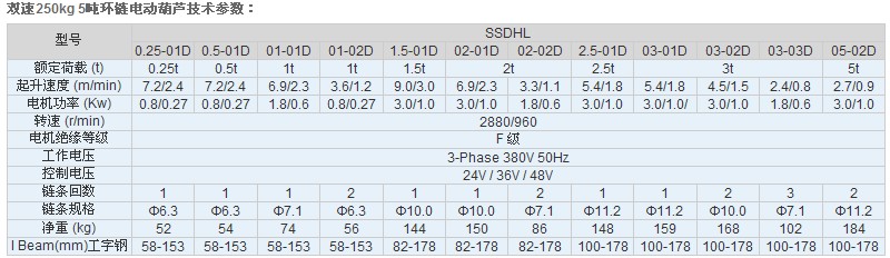 江蘇佳力TXK 250kg 5噸環(huán)鏈電動葫蘆技術(shù)參數(shù)