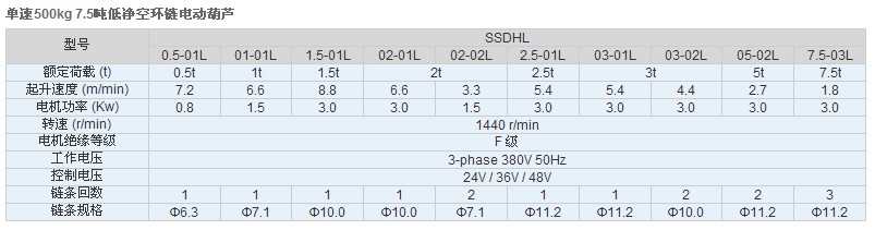 江蘇佳力TXK 500kg 7.5噸低凈空環(huán)鏈電動葫蘆技術(shù)參數(shù)