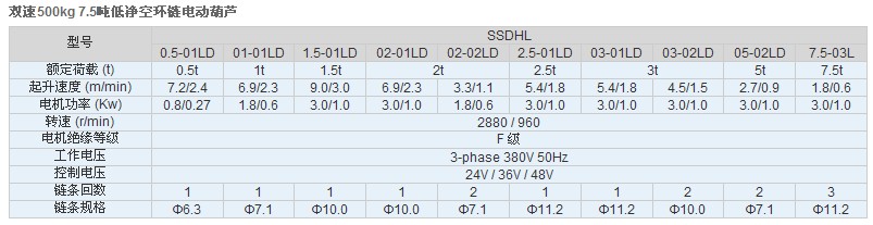 江蘇佳力TXK 500kg 7.5噸低凈空環(huán)鏈電動葫蘆技術(shù)參數(shù)