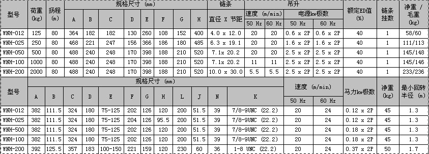臺(tái)灣黑熊 風(fēng)力發(fā)電維修葫蘆技術(shù)參數(shù)