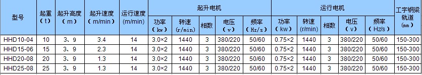 臺(tái)灣川崎 環(huán)鏈電動(dòng)葫蘆10T技術(shù)參數(shù)
