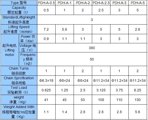 河北德斯克 單速控制型5t環(huán)鏈電動葫蘆(雙回鏈)技術(shù)參數(shù)