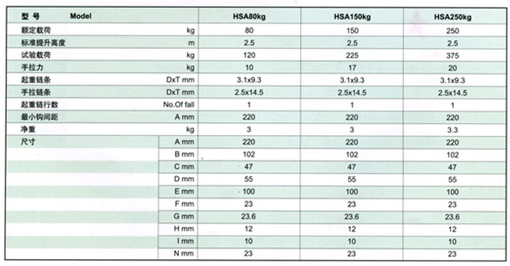 上海滬力 輕型手拉葫蘆技術(shù)參數(shù)