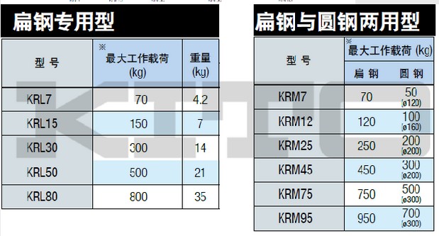 日本鬼頭 永磁起重器技術(shù)參數(shù)
