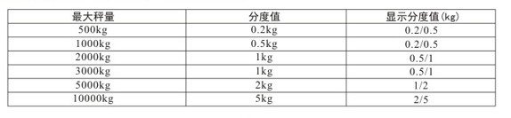 昆山鈺恒 OCS-F系列電子吊秤技術(shù)參數(shù)