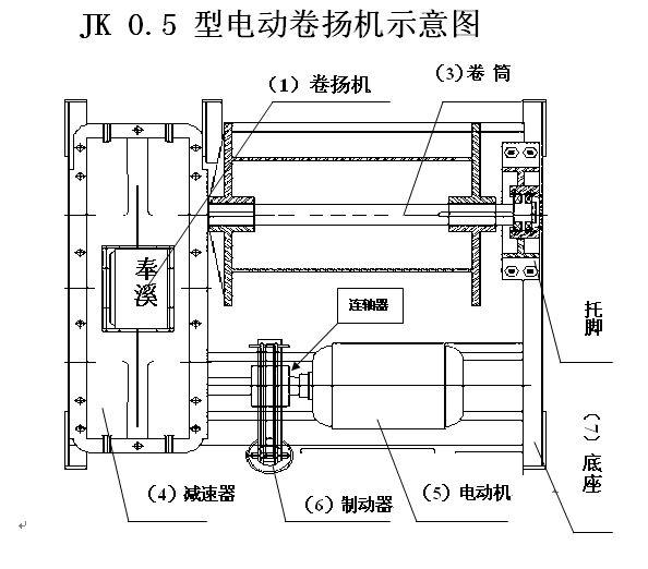 上海奉溪JK0.5噸電動(dòng)卷揚(yáng)機(jī)示意圖