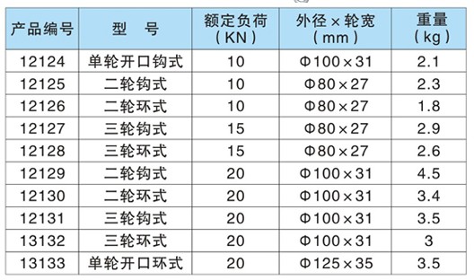 金星 棕繩起重滑車技術(shù)參數(shù)