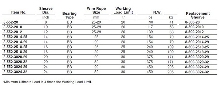 臺(tái)灣振鋒YOKE 8-552型鉤式滑車技術(shù)參數(shù)