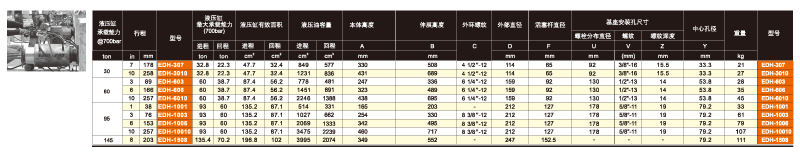 美國EAGLE EDH中空雙作用液壓缸技術參數(shù)